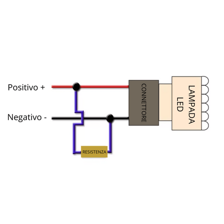 KIT RESISTENZE CANBUS 50W PLR50W - Plaser