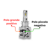 LAMPADE LED H3 12-24V MINIFAN PLUG & PLAY - PLH3M3 - Plaser